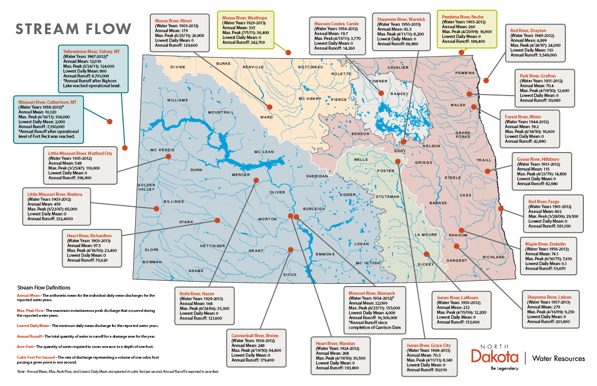North Dakota Stream Flows Map